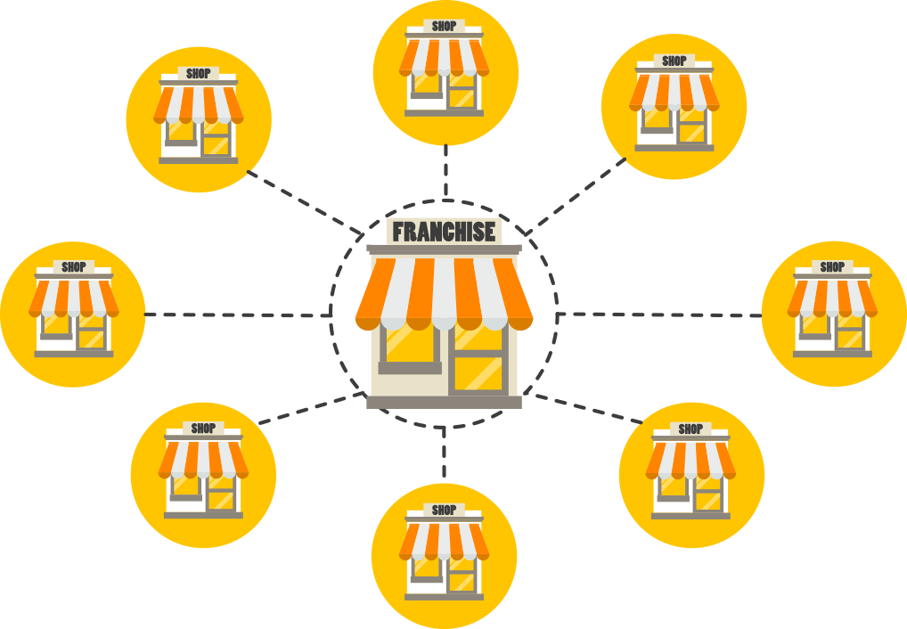フランチャイズ加盟で手間・時間を短縮し早期売上アップにつながります